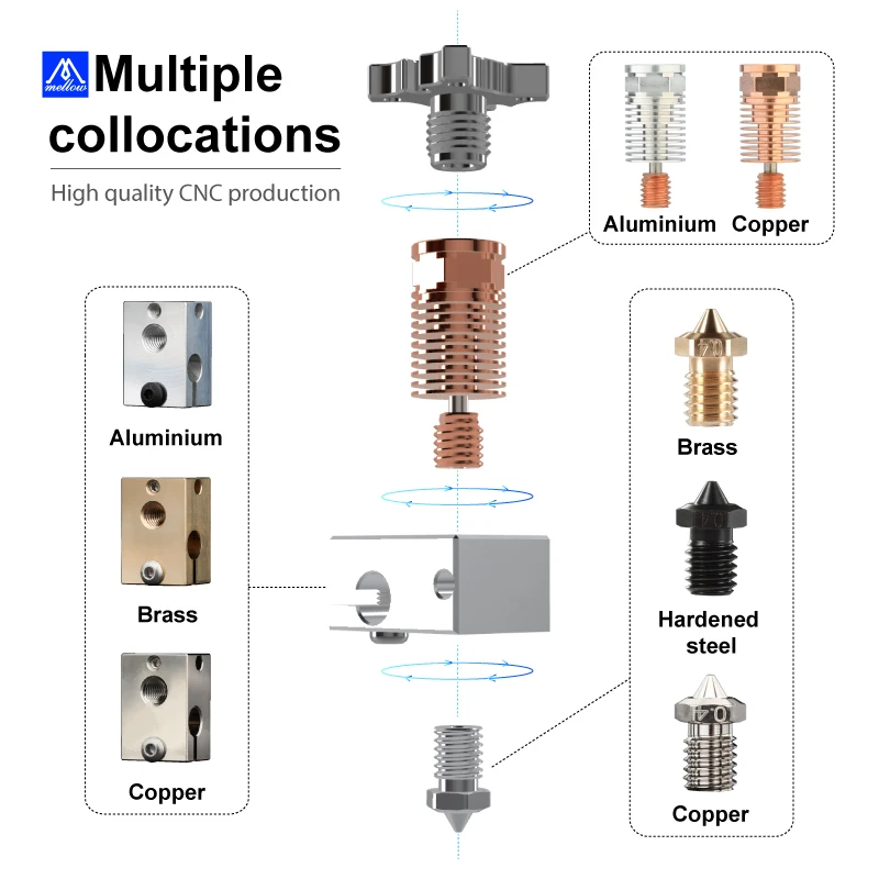 Mellow Lightpeso Design All Metal Extrusora Kit para Voron Vzbot Peças para Impressoras 3d nf Smart dg V2.0 Upgrade Dragon Hotend 175 mm - Imagem 4