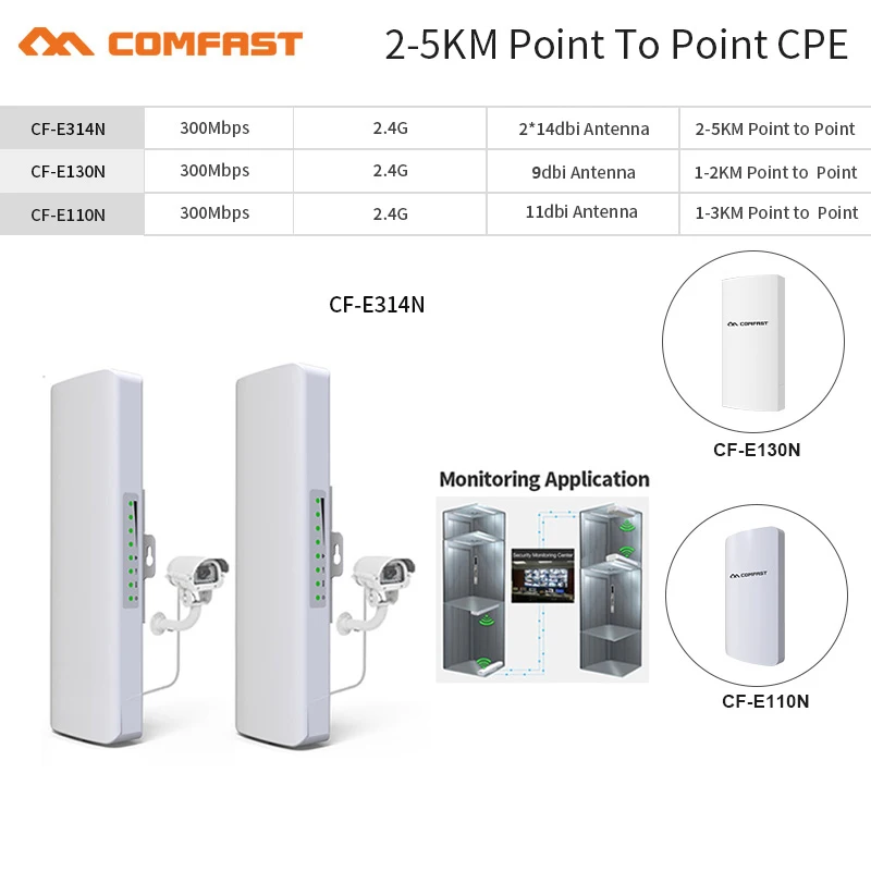 Antena Wifi de alta potencia para exteriores, CPE extensor/Wifi