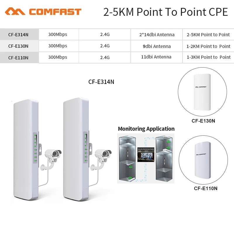 Extensor Wifi de Alta Potência ao ar Livre à Prova de Intempéries 25km Cpe Ponto de Acesso Roteador 2.4g 300mbps Antena wi fi Nanoestação