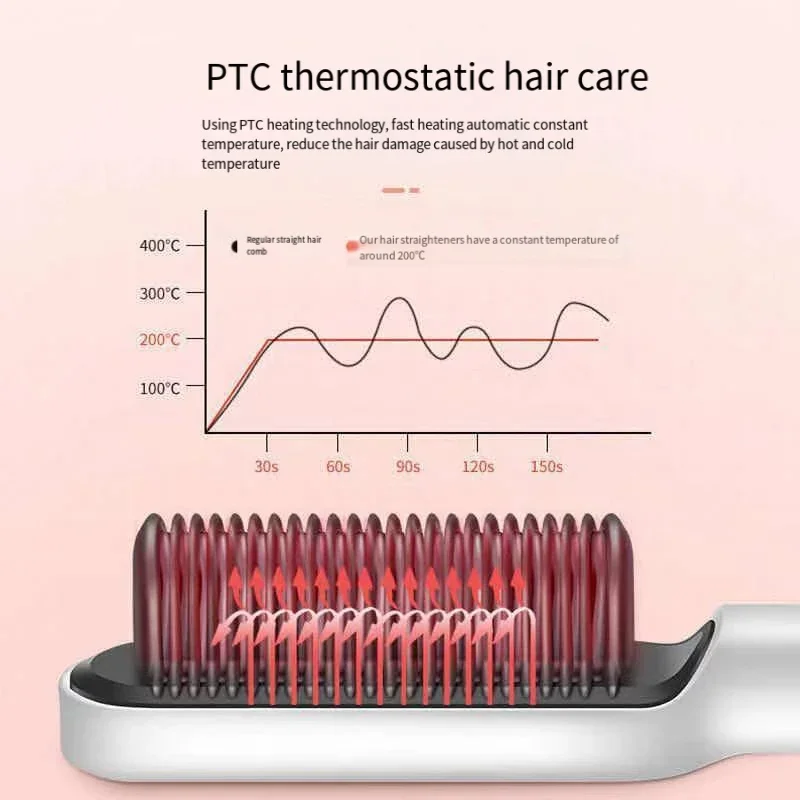 Professional Negative Ion Hair Straightener Hair Straightener 3In1 Professional Quick Heated Electric Hot Comb Hair Straightener 4