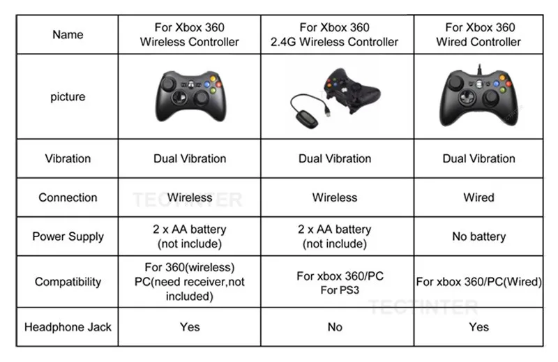 Joystick compatible con Xbox 360 inalámbrico — Market