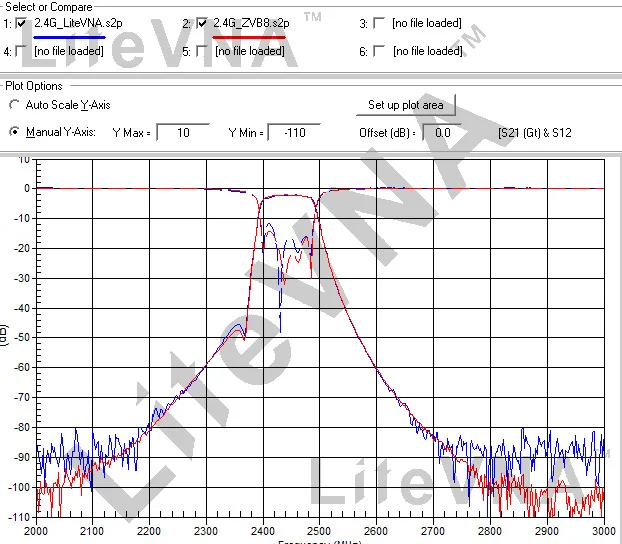 HamGeek LiteVNA-64 50KHz-6,3GHz Vektor-Netzwerkanalysator VNA-Antennenanalysator mit 3,95-Zoll-Bildschirm für MF HF VHF – Detail 11
