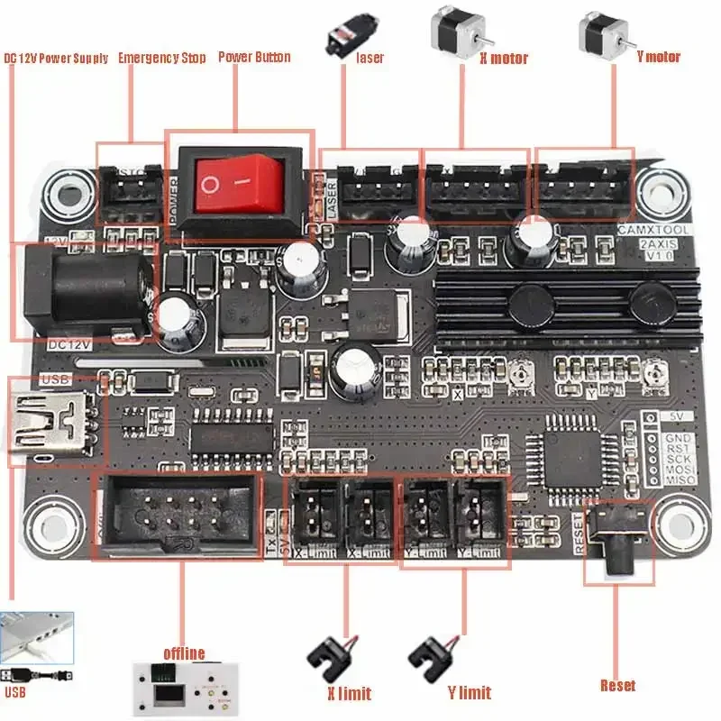 dsc-products