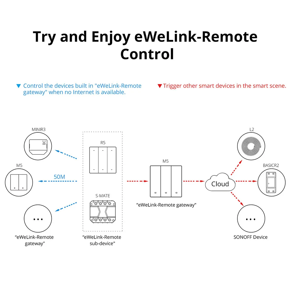 controlador cena r5 ewelink trabalhar com alexa