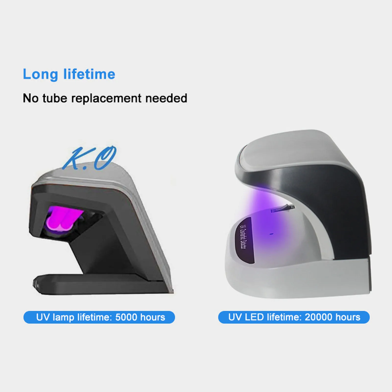 UV Counterfeit Bill Money Detector Automatic On Off Currency Detector for Check Passport Credit Card DC5V 2A UV Money Detector