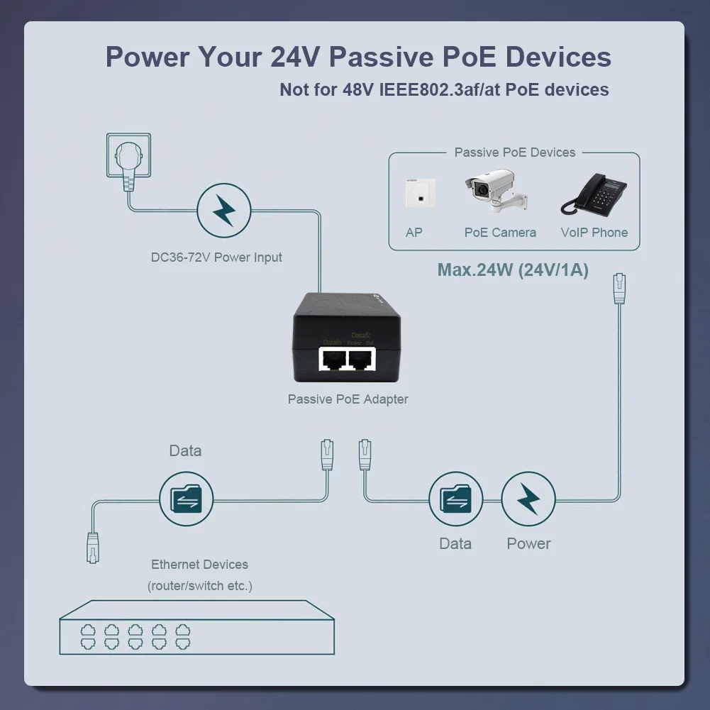 DC/DC Converter GigE 802.3bt PoE Injector