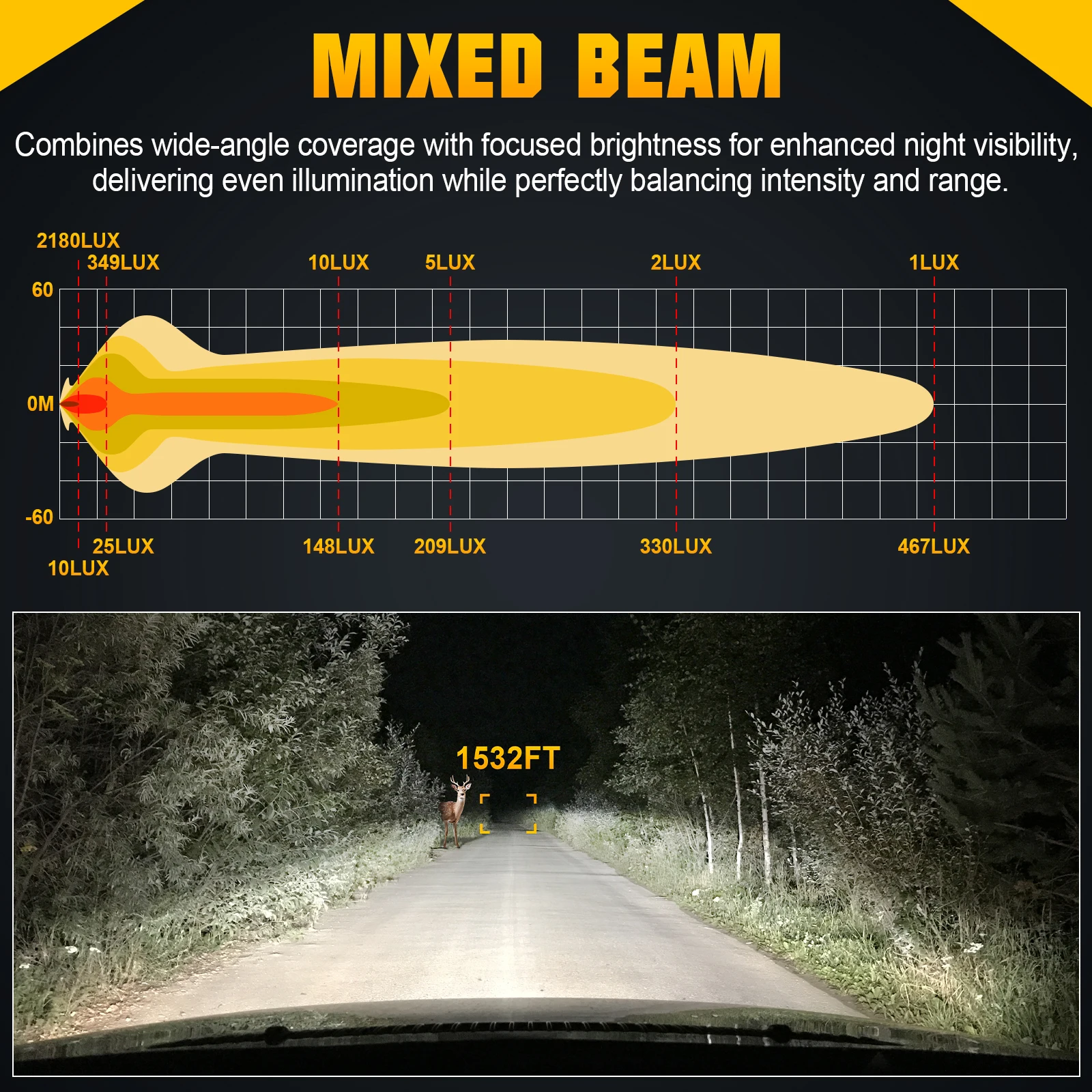 12"24"36"48" 30W 60W 90W 120W Single Row Straight LED Light Bar Combo Beam Offroad Car Led Work Light Bar 4x4 SUV