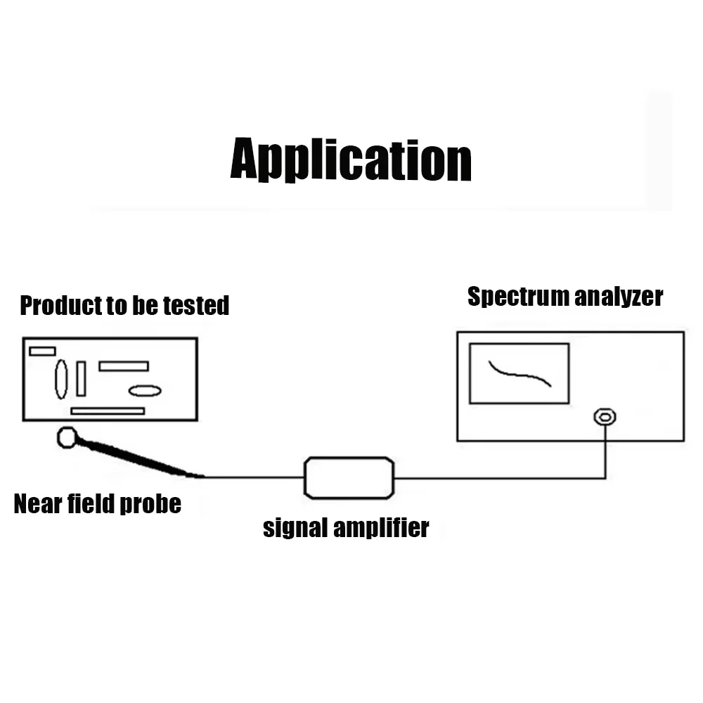 NanoVNA F V2 3G Vector Network Analyzer, 9K-3GHz EMC Simple Magnetic Field Probe, 100k-6GHz Full Band Low Noise Signal Amplifier