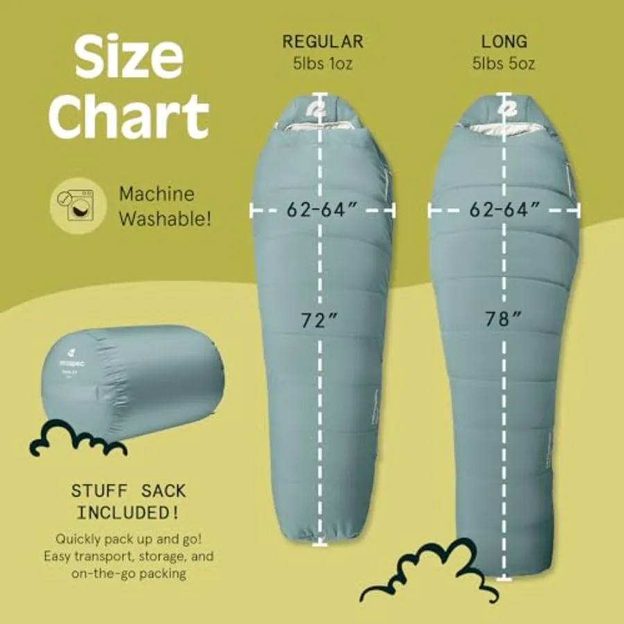 description