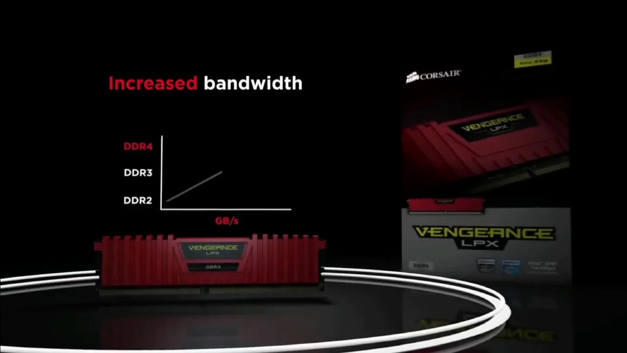 CORSAIR Vengeance LPX DDR4 Kit 8GB 16GB 3200MHZ 2400Mhz 2666Mhz