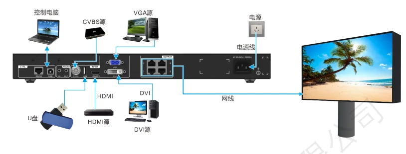 NovaStar V960 LED Display vieo processor Two-in-one controller V960