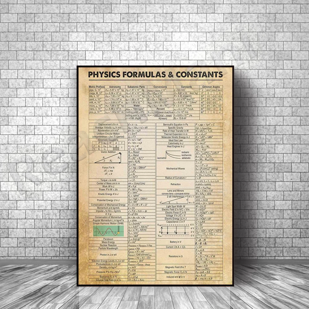 Physics Formulas And Constants Knowledge Canvas, Physics Canvas
