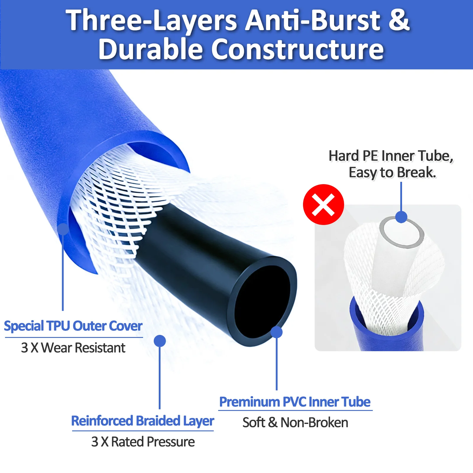 압력 세척기 교체 호스 슈퍼 플렉시블 호스 10M/ 32Ft, 220Bar/ 3200Psi 꼬임 방지 호스 (카처 K 시리즈 K2-K7 용)