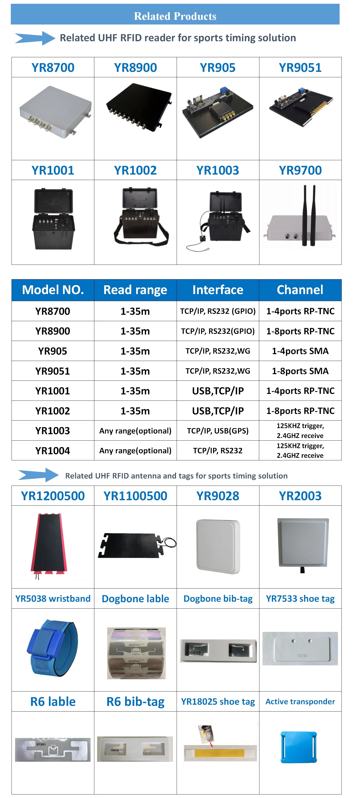 invelion timing chip transponder 2.4GHz Active rfid Reader decoder