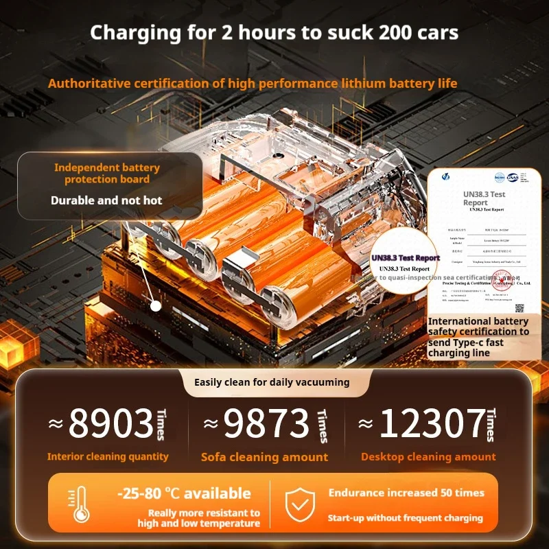 ���� �޴�� �ڵ��� ���� û�ұ� ���� �뵵 200W ������ ���� û�ұ� �̴� �޴�� ������ ���� �� �Ҿ� ����