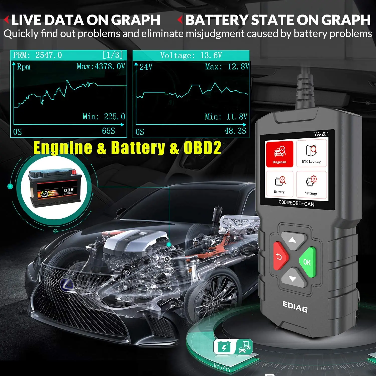 

YA201 2022 Enhanced Obd2 Scanner,Check Engine Fault Code Reader Full OBDII Functions 10 Modes,Mode 6,O2 Sensor Test,EOBD O