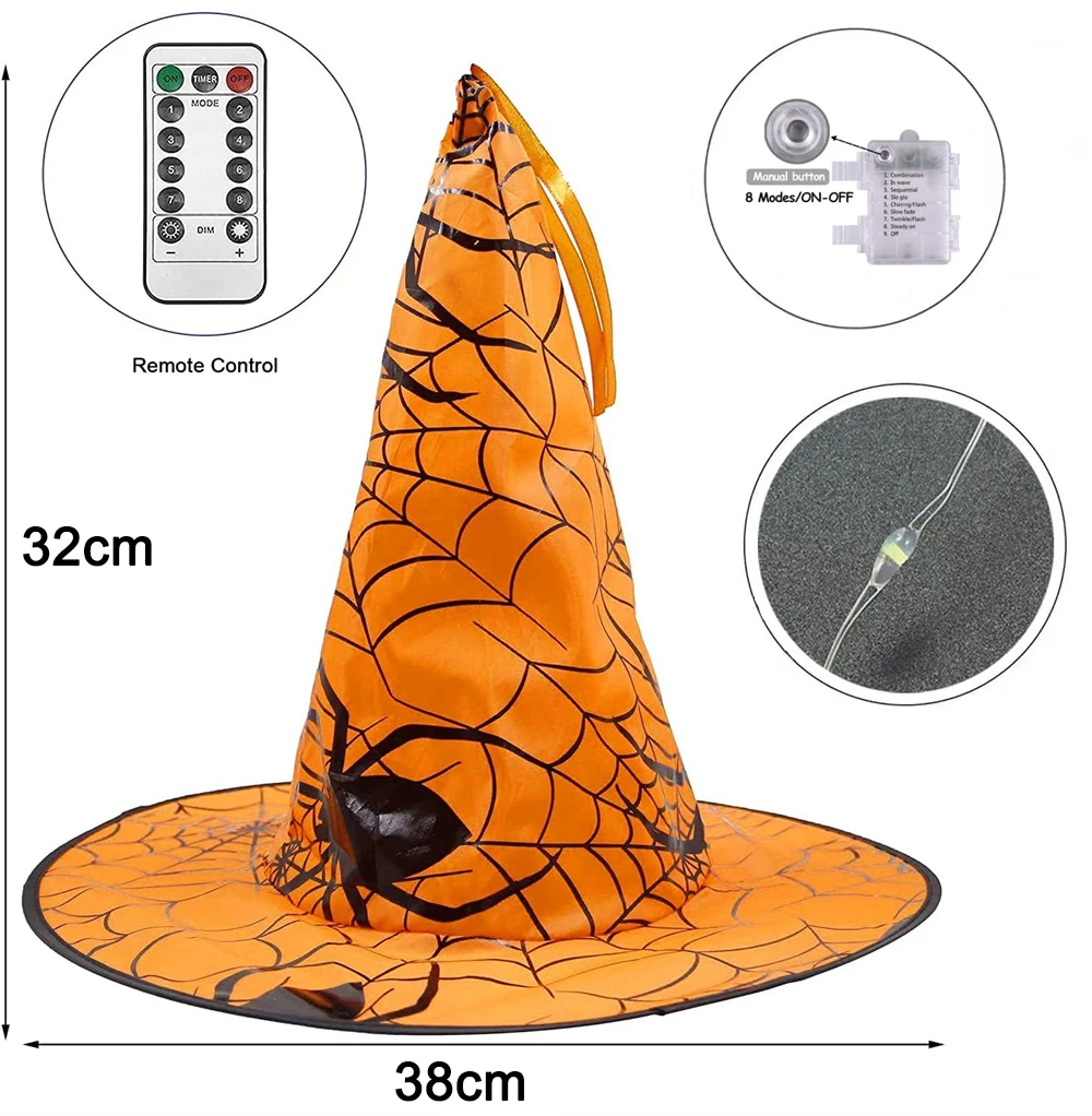Рисунок 2 - 8 режимов дистанционного управления