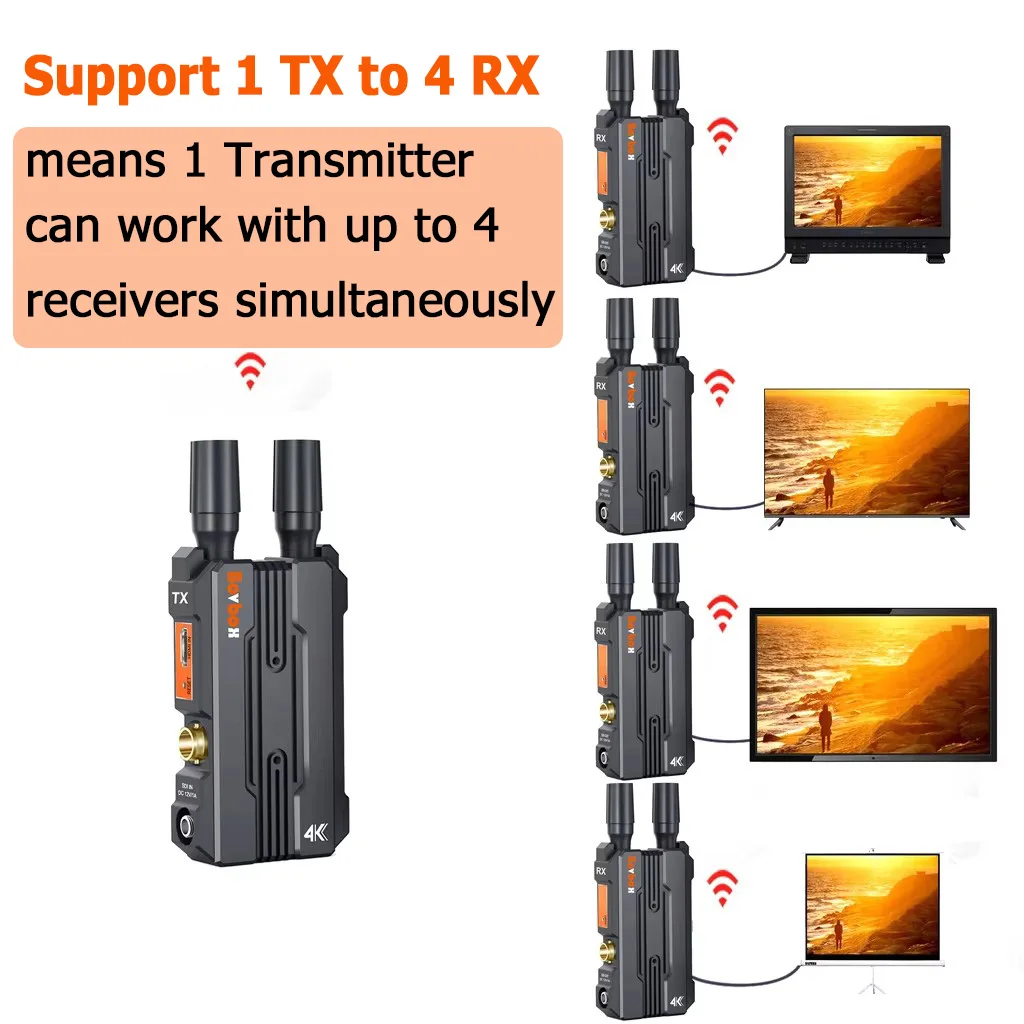WL098 Wireless Video Transmission System 1080P SDI HDMI Extender Transmitter and Receiver 4K for Wedding Camera Live Streaming