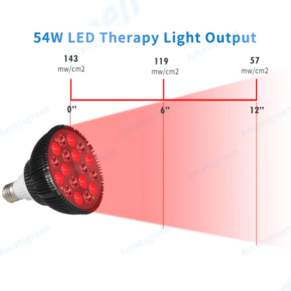 Par38 54W 660nm Red Therapy Lamp 850nm Infrared Light LED E27 Bulbs