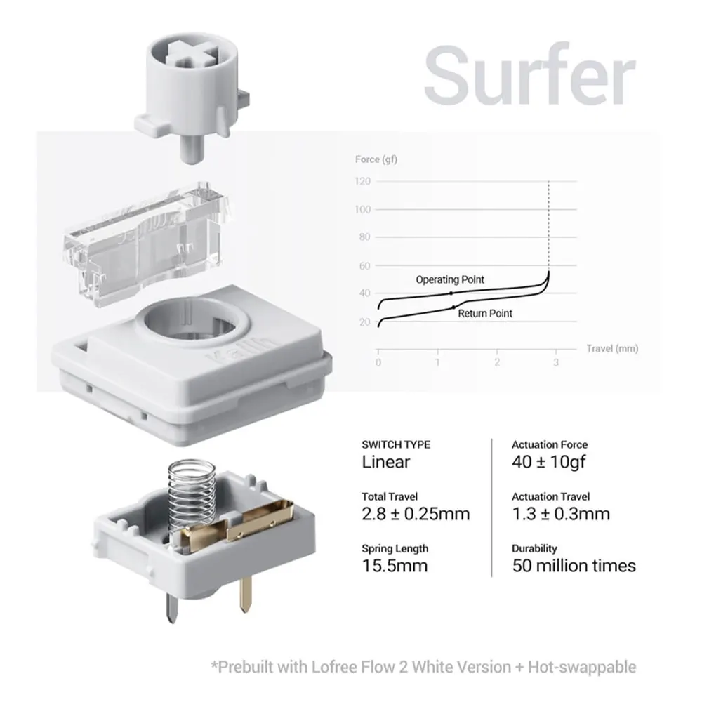 LOFREE Flow2 メカニカルキーボード ワイヤレス 静音設計 ゴースト