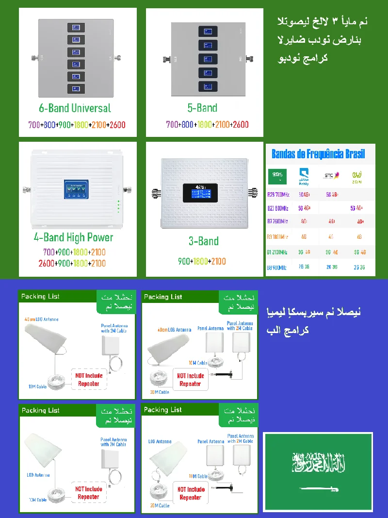 고이득 실내 내부 지향성 패널 섹터 안테나 700 2700 3500 MHZ 2G 3G 4..