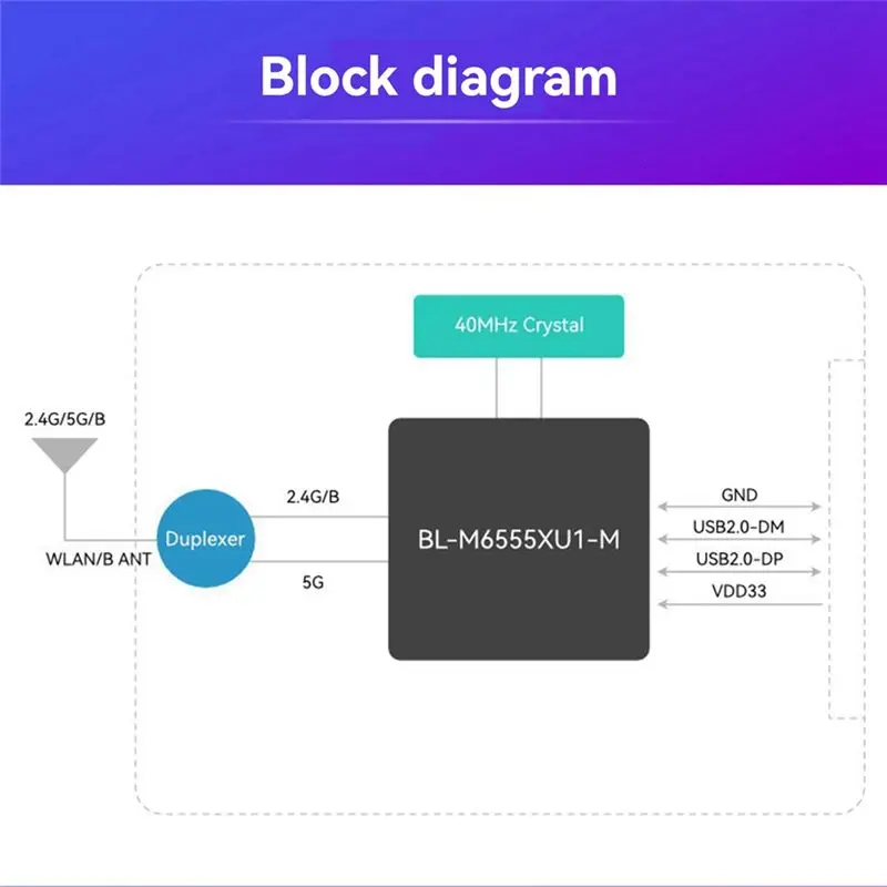 A23F-BL-M6555XU1 듀얼 밴드 5G 무선 모듈 네트워크 카메라, 로봇, IPC, 셋톱박스용 Wifi 모듈 BLE 분배