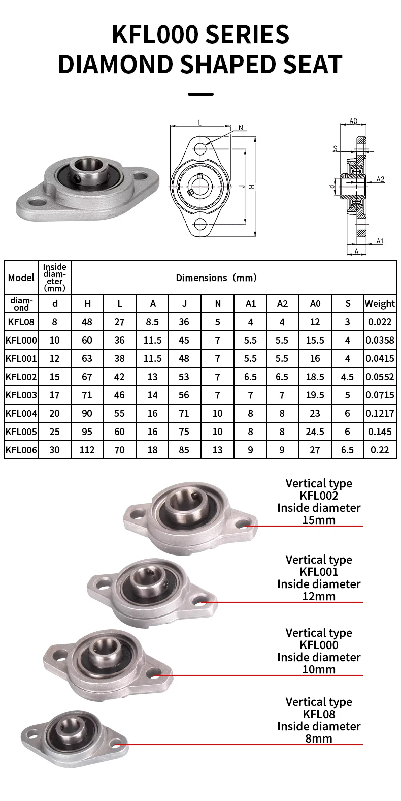 T12 Trapez schraube mit Muttern satz länge 1000-mm kp/kfl Halter vertikales Kit Kabel 2/3/4/6/8/10/12/14mm Getriebe teile – Detail 11