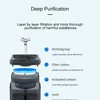 2L Automatic Pet Drinking Fountain Dog Water Dispenser Cat Drinker with Sensor Cat Drinking Feeder Quiet Cat Fountain Water Bowl 3