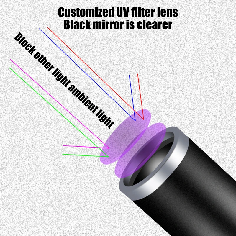 Title 6, 365 UV Veterinary Wood Lamp Pet Fungus Detectio...