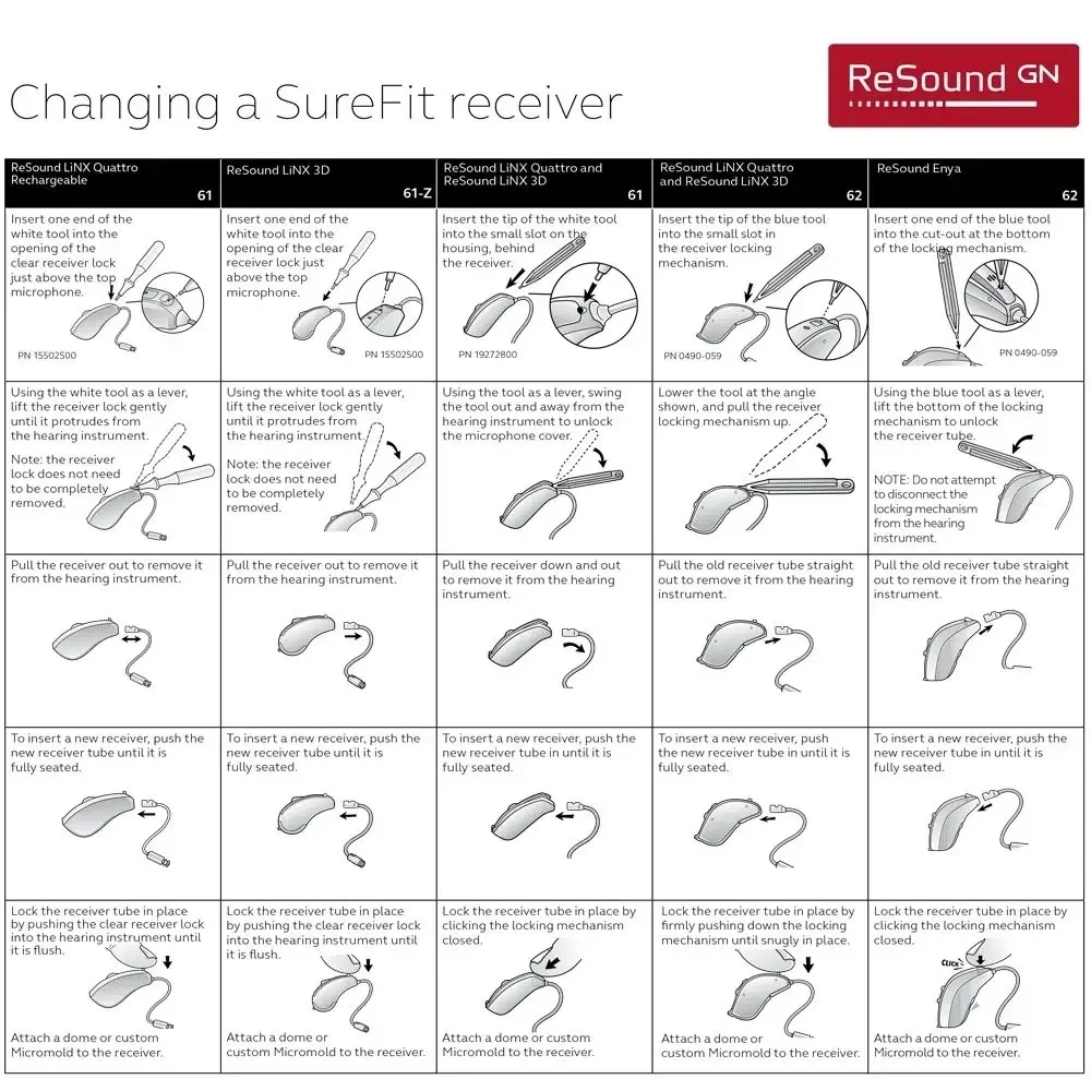 Resound SureFit2C Receiver For LiNX²/Linx3D/Quattro/Enya Hearing Aid (Optional power:LP/MP/HP） 4