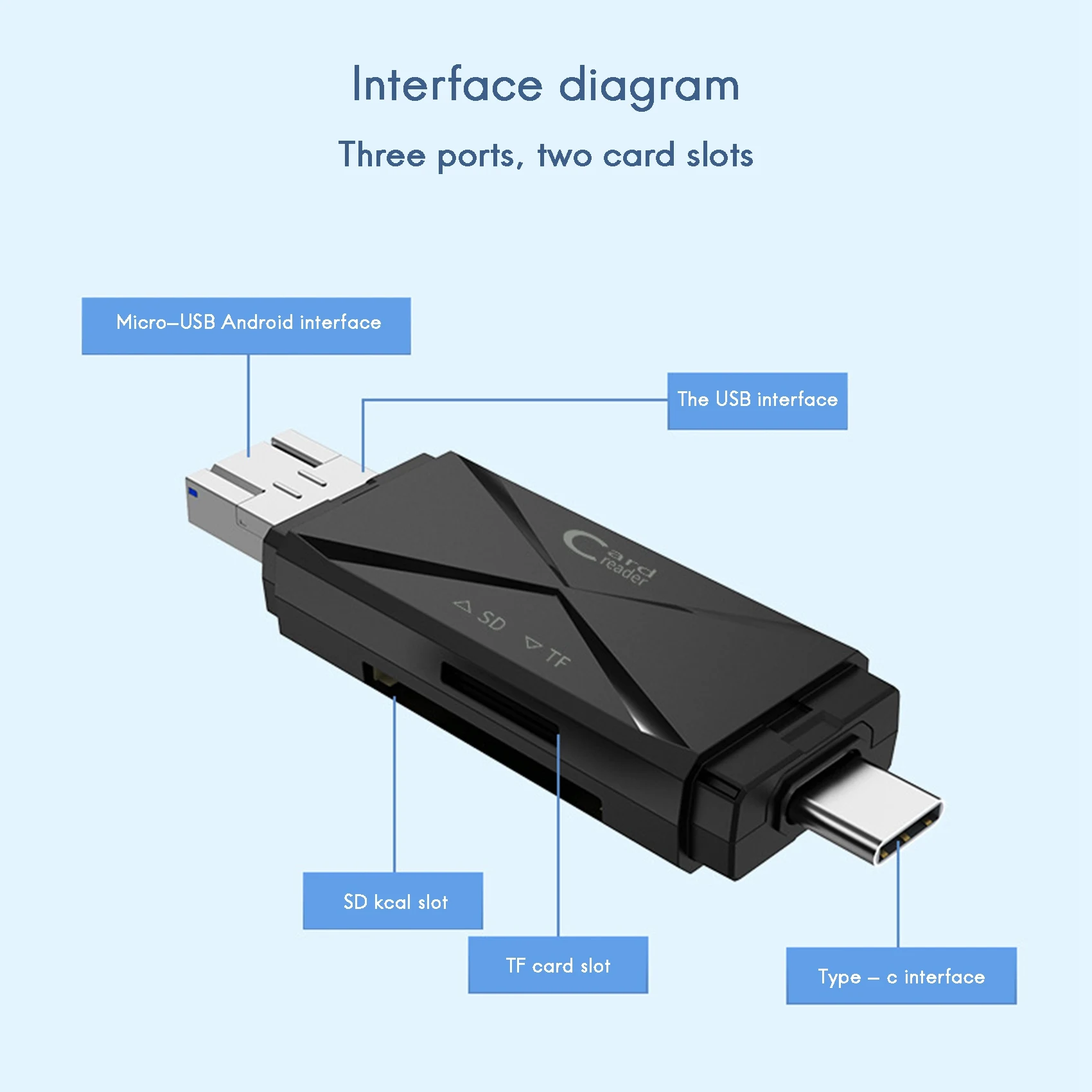 USB 2.0 마이크로 USB C타입 카드 리더기, SD 메모리 카드 리더기, 마이크로 SD TF USB C타입 카드 리더기, 흰색