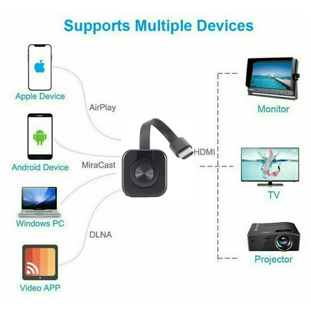 Adaptador de pantalla inalámbrico Adaptador de dongle HDMI Receptor de  transmisión de video USB Wifi para iOS Android Windows para monitorear el  proyector, soporte Miracast Dlna Air