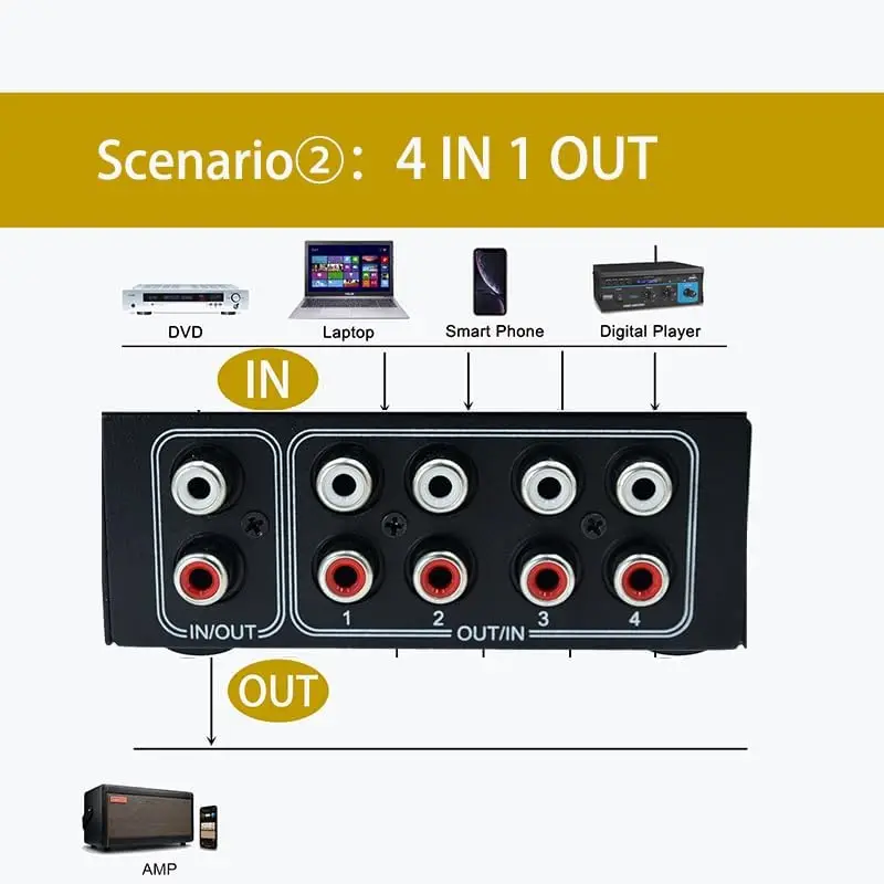 Audio Interface No External Power No Noise 4 Way 1 in 4 Out in 1 Out Audio Sound selector RCA Stereo Splitter switcher Box Switching