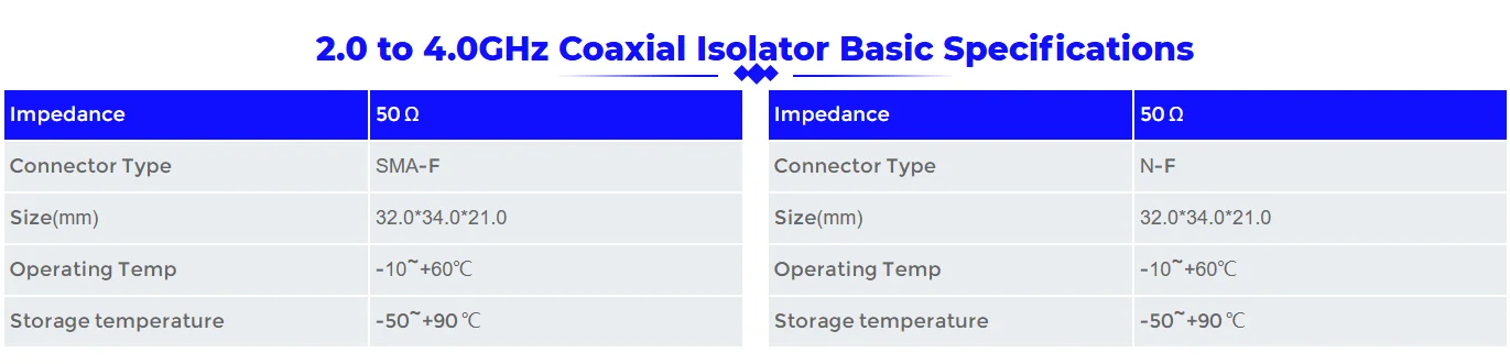 RFTYT TG3234AS/TG3234AN 2.0 to 4.0GHz Coaxial Isolator CW/CCW Waterproof isolato