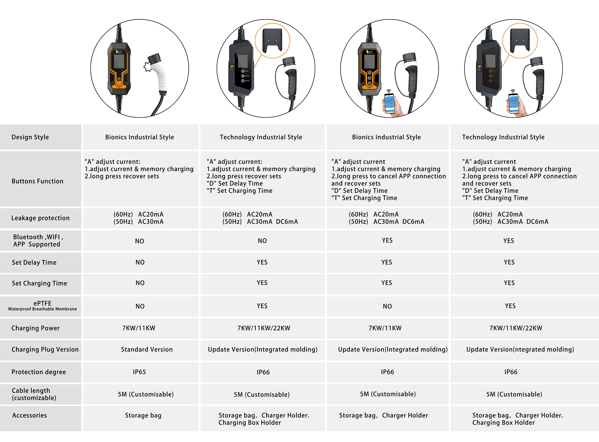 Charging Station for Electric Car