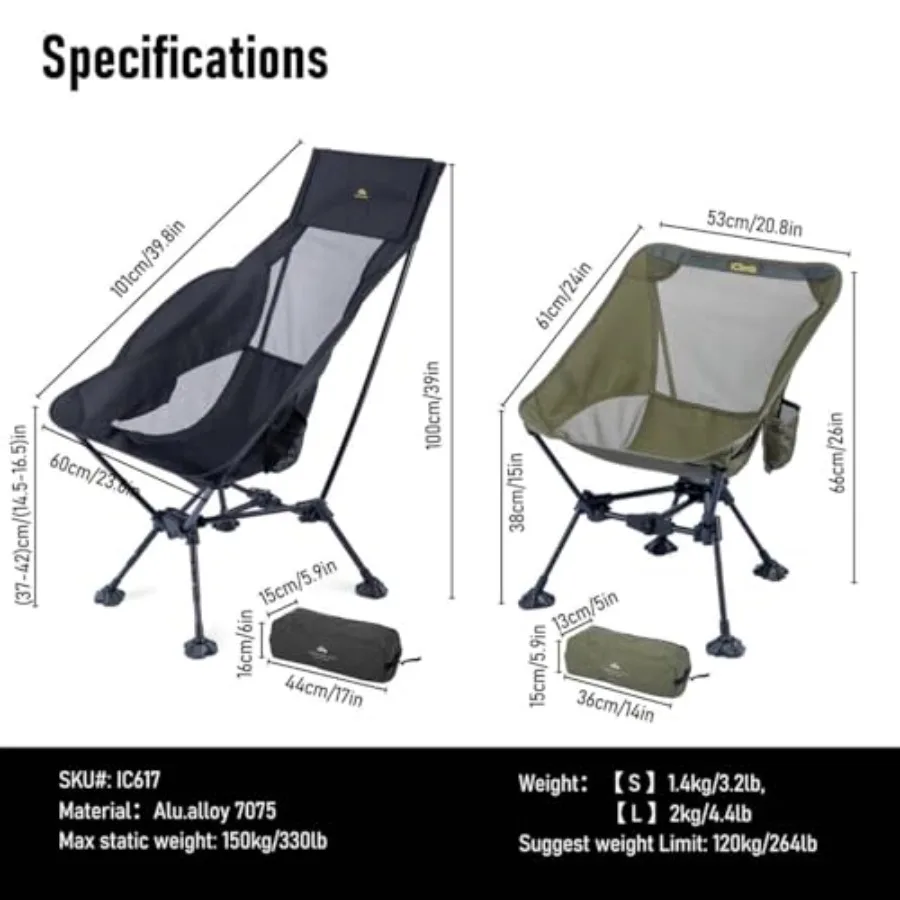description