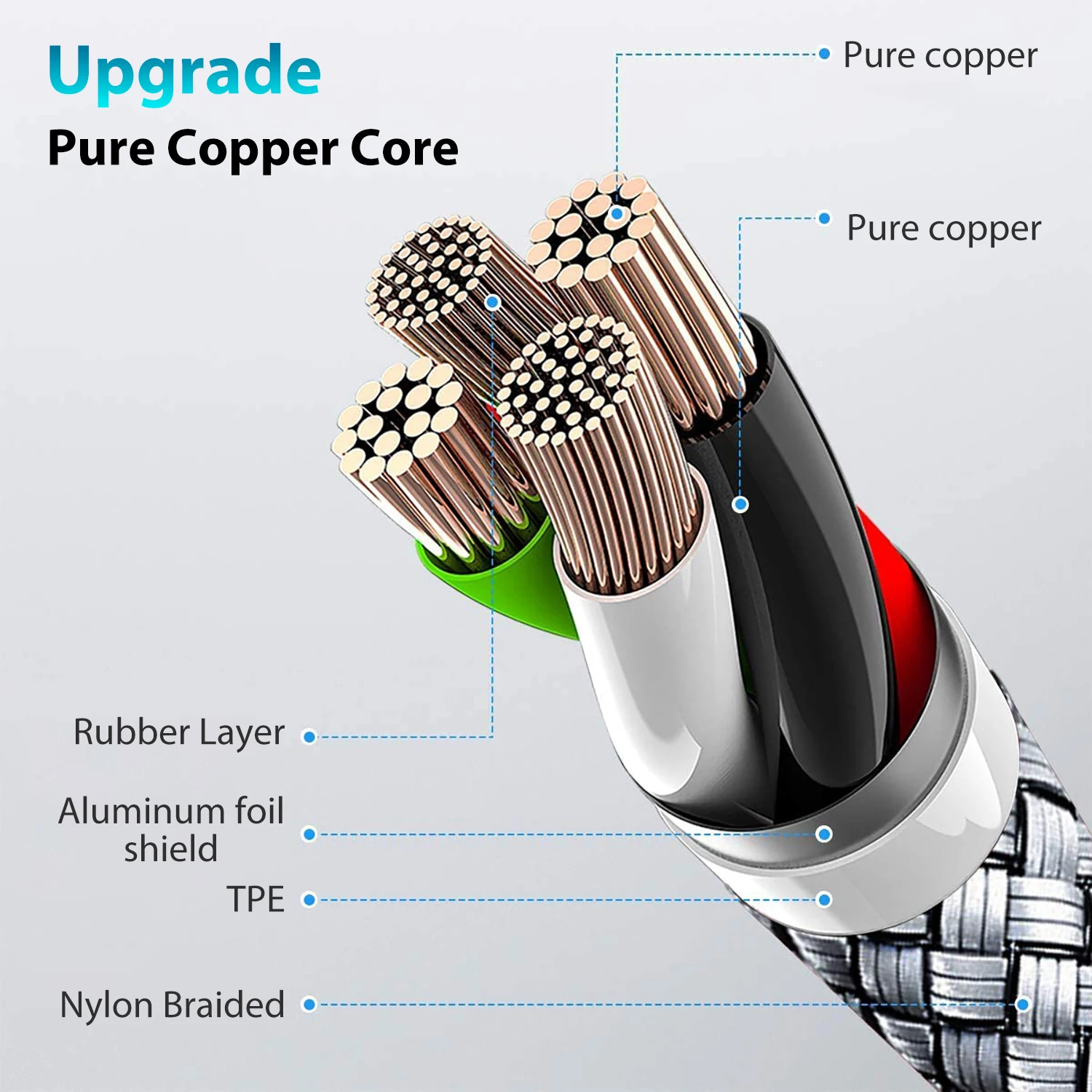 High-Speed Nylon Braided USB-C Fast Charging Cable, 60W PD, Available in Multiple Lengths