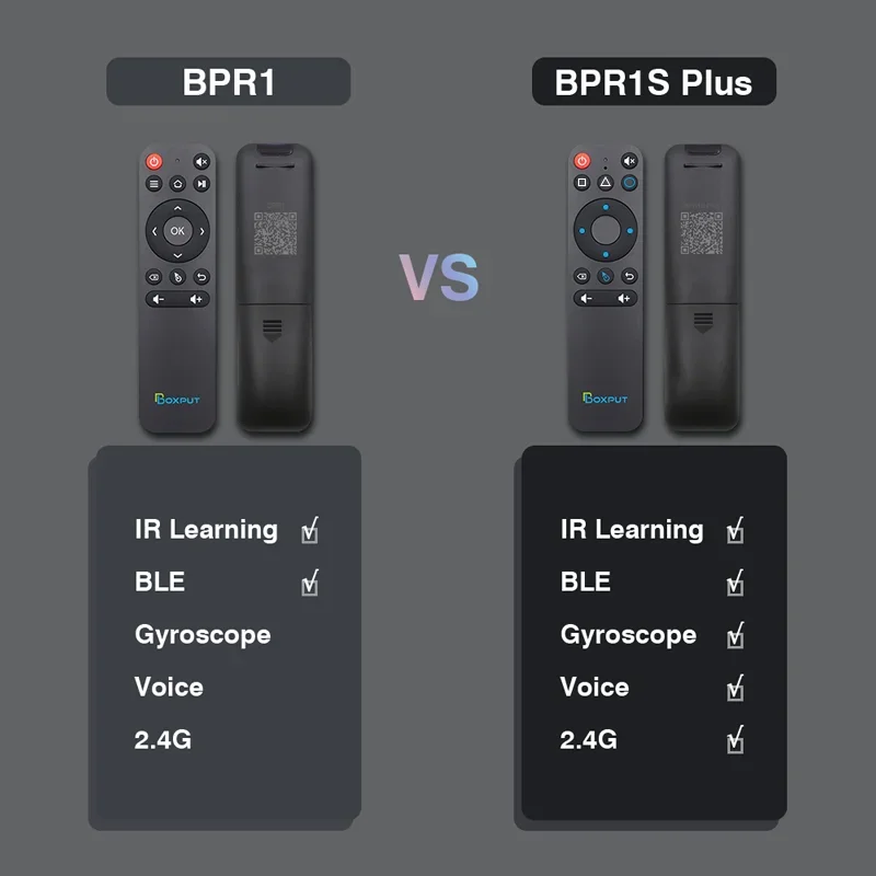 BOXPUT BPR1 BPR1S Plus BT 5.0 무선 에어 마우스 IR 학습 2.4G, 스마트 안드로이드 Tvbox 용 자이로 스코프 음성 BT 원격 제어 포함