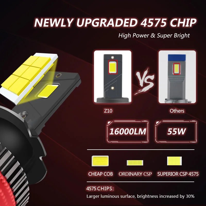 K12 H4 LED Headlight Fog Lamps 120W 15000LM 12V For Car LED Headlamp H3 H7 H11 H1 9005 9006 9012 Error Free Auto Light Bulbs led car lights led lights led bulbs led headlights led car headlights car headlamps