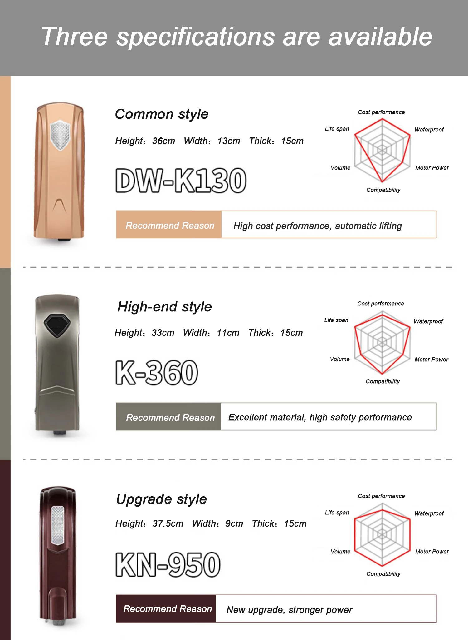 Description Picture 4 of itemElectric Door Motor Double-Opening Door Automatic Door Operator For Gate