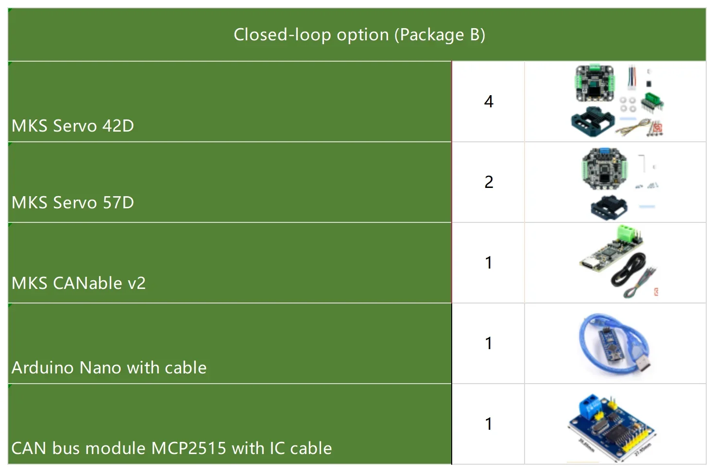 B Closed loop option