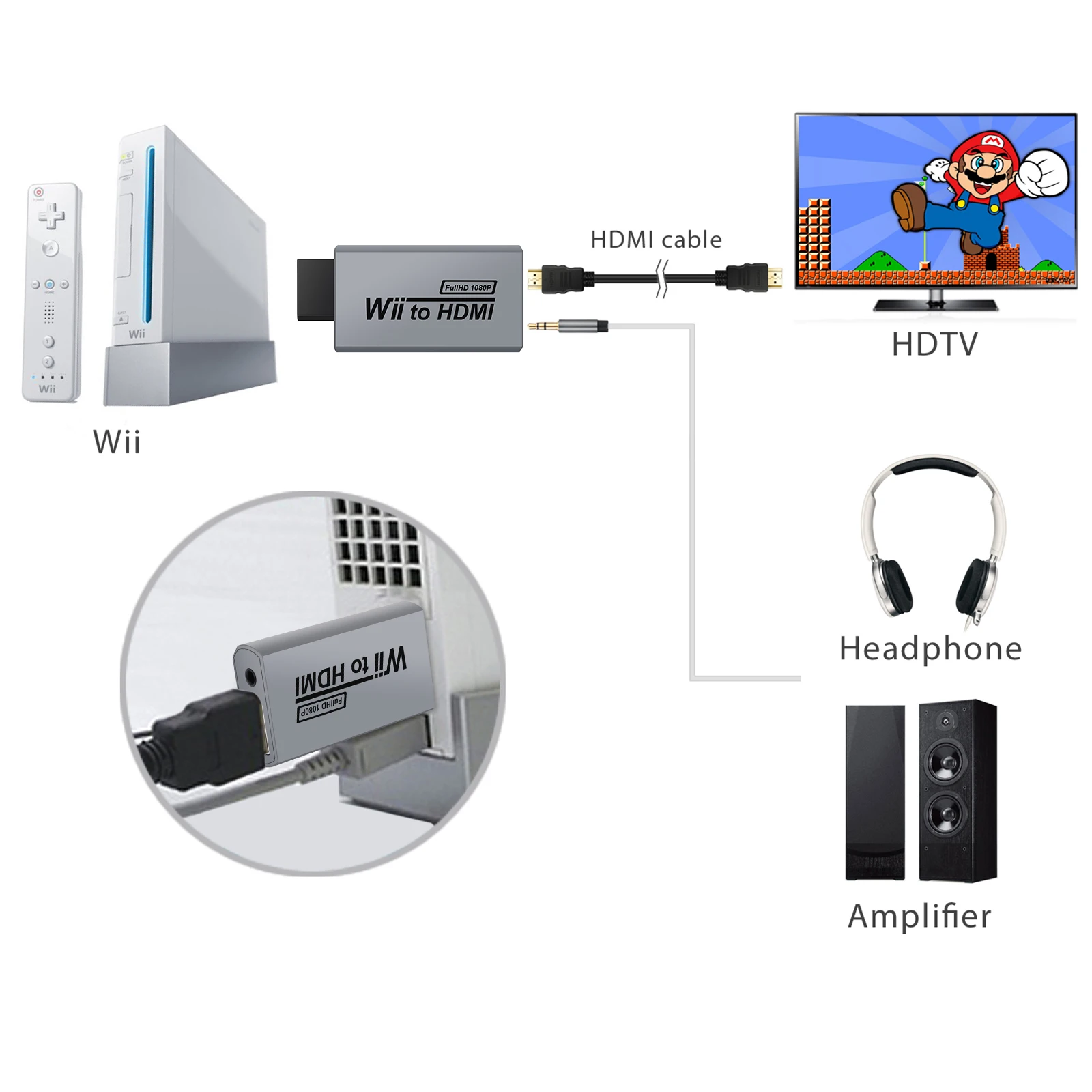 PORTHOLIC Convertidor Wii a HDMI 1080P para dispositivo Full HD