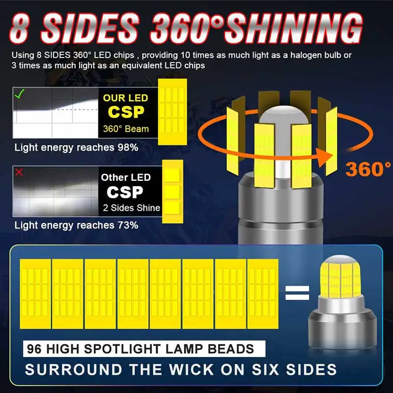 LED car headlights H7 Canbus 360 H11 H1 H4 30000LM 300W HB3 HB4 HIR2 9005 H9 H8 Bi Led projector 6000K 4300K