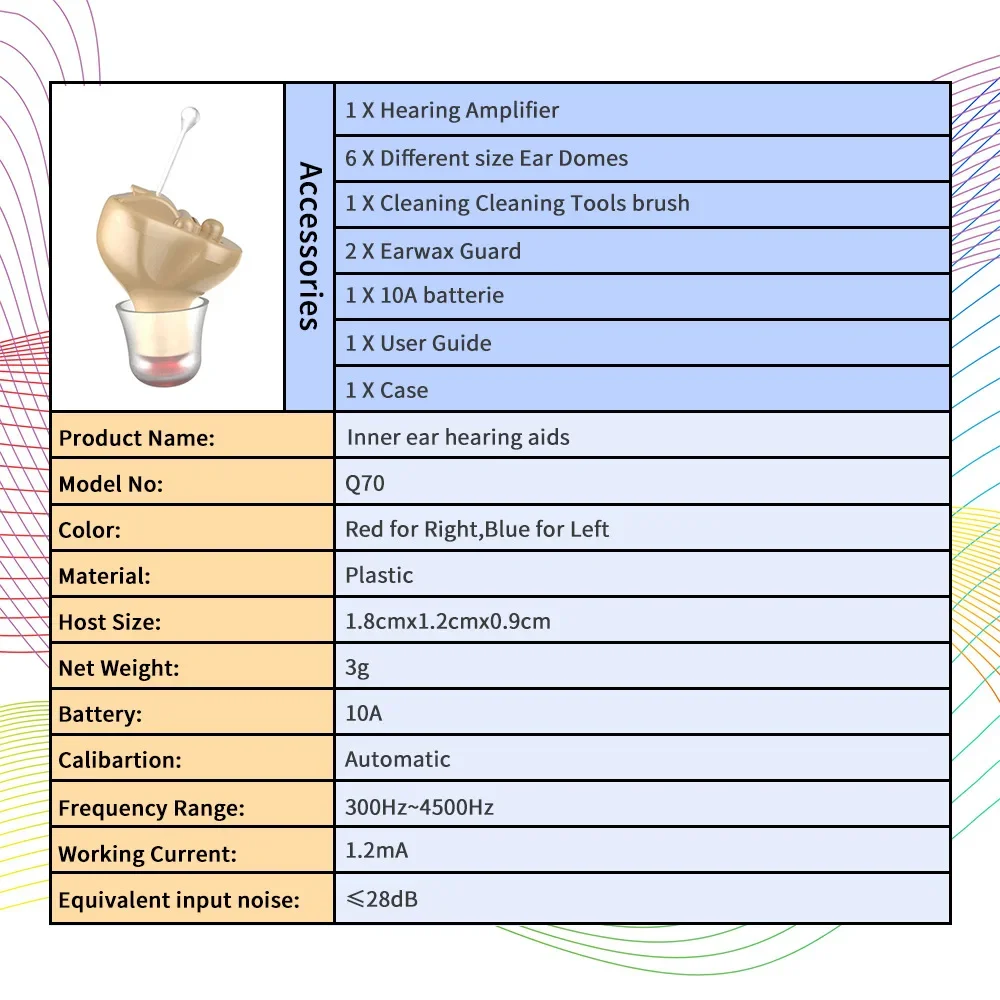 2024 Best Digital Hearing Aids Adults Seniors Personal Sound Amplifier PSAP with Noise Reduction and Feedback Cancellation 4