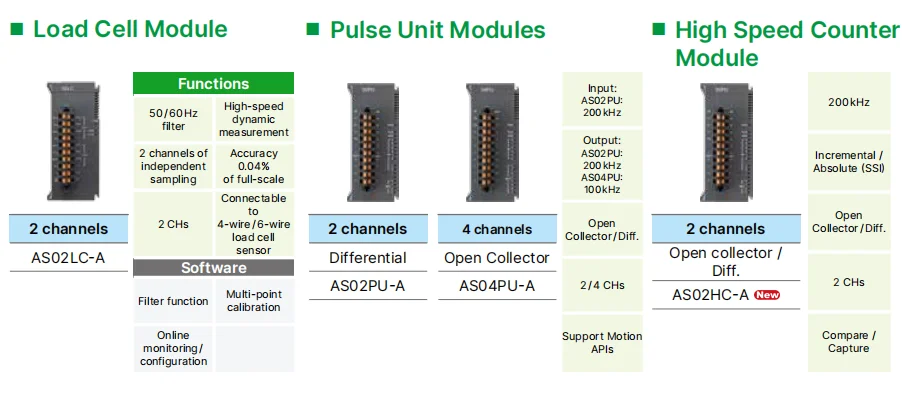 Original Delta AS series Expansion AS02LC-A 2-CH weighing module