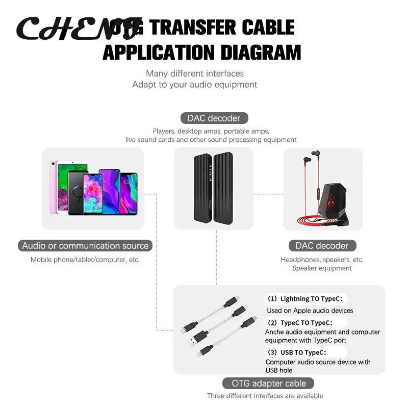 USB Type C To Type C DAC Hifi Adapter Earphone Amplifie Digital Decoder AUX Audio Cable Converter Android OTG Adapter Cable