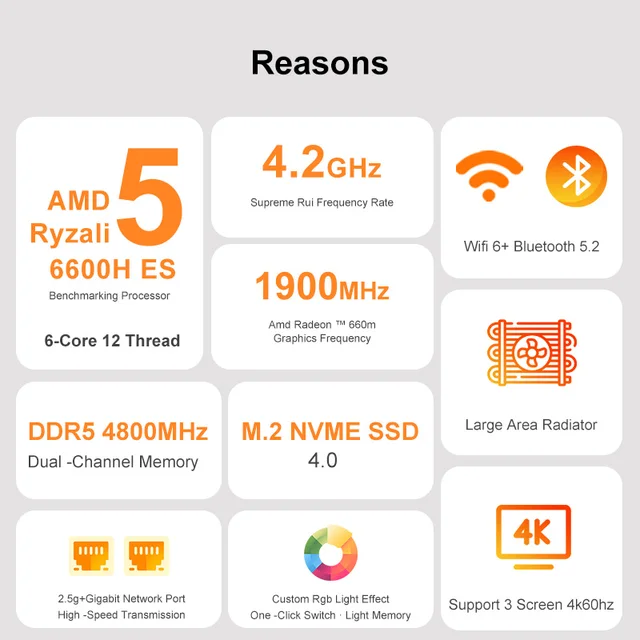 Genmachine AMD R5 6600H ES, 최신 기술과 고성능을 갖춘 미니 PC
