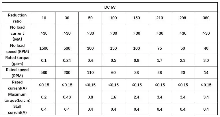 Sd6c9aa3e04a04cc38de3e1646ef91c436 N20 Mini mikro Metal motoreduktor DC 3/6/12V enkodera motoreduktor 19-3000 obr/min niska prędkość przekładnia redukcyjna reduktor motoreduktory