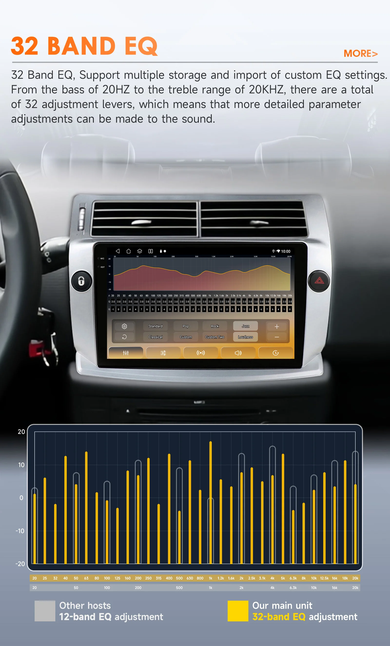 Android-Autoradio für Citroen C4 C-Triomphe C-Quatre 2004–2009, Multimedia-Player, Auto, GPS, Carplay, RDS, DSP von Snapdragon 6115 – Detail 10