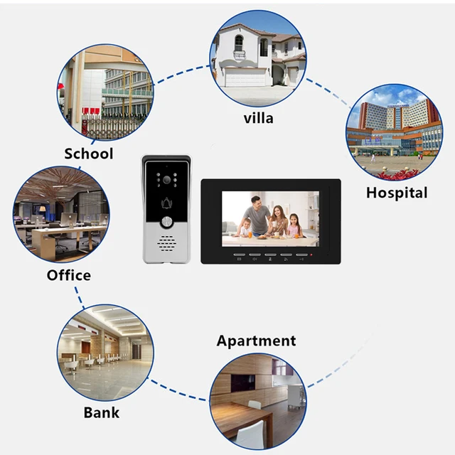Visual Doorbell Home Wired Monitoring Intercom Villa High-Definition Intelligent Night Vision Electronic Access Control System 5